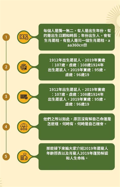 1977年農曆生肖|1977是民國幾年？1977是什麼生肖？1977幾歲？